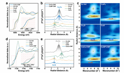 Figure2